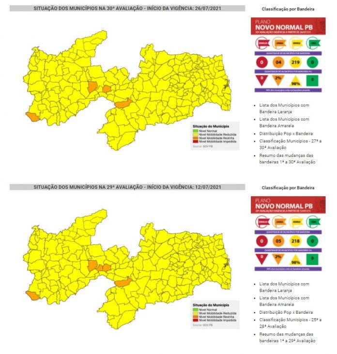 novo_normal_pb_30_avaliacao